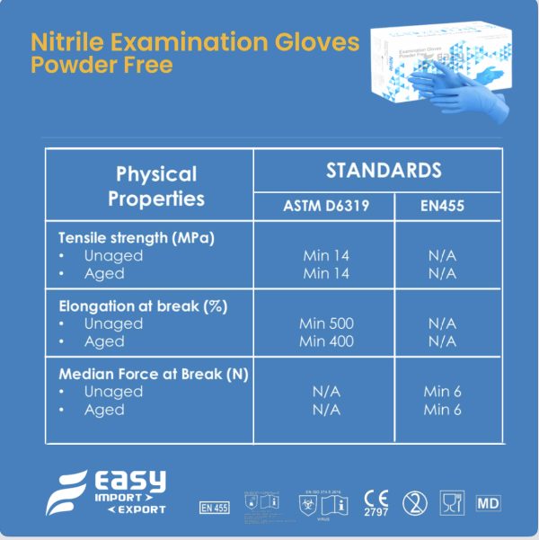 Nitrile Gloves Export Standards